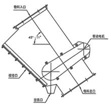 RCYZ永磁管道自动除铁器外形尺寸图